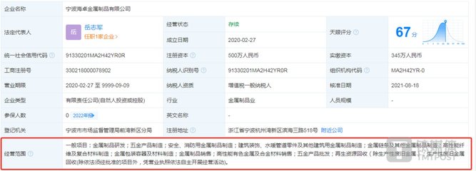 地通控股成長性存疑 成立15年零發明專利，業績高度依賴吉利汽車