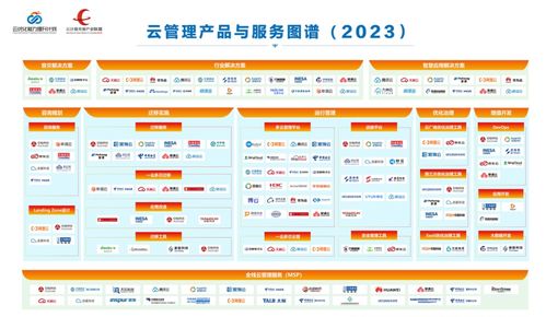 云管理產品與服務圖譜 2023 發布，miaoyun榮登新浪微博粉絲通板塊